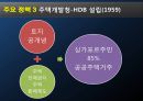 [A+] 리콴유의 경제정책  싱가포르  리콴유의 약력성품주요정책한계업적어록  반부패법 개정  부정축재 몰수법 제정  주택개발청-HDB설립  이중언어 정책의 효과 20페이지