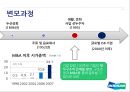 [A+] 두산의 M&A를 통한 성장 전략 - 기업분석, 변모과정, 위기와 현실, 구조조정, 국내해외시장 M&A 특징, Bobcat 인수와 그 여파, 신사업진출의 긍정적,부정적측면, 국내 M&A와 Cross-Border M&A 비교평가.ppt 4페이지