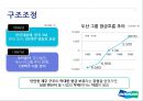 [A+] 두산의 M&A를 통한 성장 전략 - 기업분석, 변모과정, 위기와 현실, 구조조정, 국내해외시장 M&A 특징, Bobcat 인수와 그 여파, 신사업진출의 긍정적,부정적측면, 국내 M&A와 Cross-Border M&A 비교평가.ppt 7페이지