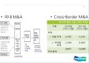 [A+] 두산의 M&A를 통한 성장 전략 - 기업분석, 변모과정, 위기와 현실, 구조조정, 국내해외시장 M&A 특징, Bobcat 인수와 그 여파, 신사업진출의 긍정적,부정적측면, 국내 M&A와 Cross-Border M&A 비교평가.ppt 20페이지