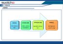 [A+] Swatch의 가치혁신과 시계산업에서의 글로벌 경쟁 외부 환경 분석 5 forces model  SWOT 분석  세계 시계 시장의 리더  Seiko  차별화된 핵심역량  글로벌경영전략  브랜드인지도의 비대칭성 4페이지