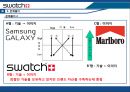 [A+] Swatch의 가치혁신과 시계산업에서의 글로벌 경쟁 외부 환경 분석 5 forces model  SWOT 분석  세계 시계 시장의 리더  Seiko  차별화된 핵심역량  글로벌경영전략  브랜드인지도의 비대칭성 27페이지