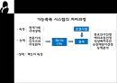 [A+] 경력개발제도(CDP)와 실천기법 - 자기신고제도, 직능자격제도, 평가센터제도, 평가센터제도, 능력개발시스템제도, 경력지향적 인사고과제도, 최고경영자프로그램, career development program.ppt 6페이지