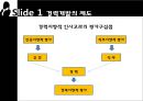 [A+] 경력개발제도(CDP)와 실천기법 - 자기신고제도, 직능자격제도, 평가센터제도, 평가센터제도, 능력개발시스템제도, 경력지향적 인사고과제도, 최고경영자프로그램, career development program.ppt 8페이지