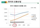 [A+] 현대백화점 차별화전략 - 한국의 유통산업, 유통시장 트렌드 분석, 백화점 산업전망, 경쟁자 분석, 롯데백화점, 신세계백화점, 백화점업계 고급화 경쟁, VIP마케팅, 시장점유율.ppt 3페이지