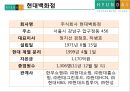 [A+] 현대백화점 차별화전략 - 한국의 유통산업, 유통시장 트렌드 분석, 백화점 산업전망, 경쟁자 분석, 롯데백화점, 신세계백화점, 백화점업계 고급화 경쟁, VIP마케팅, 시장점유율.ppt 8페이지