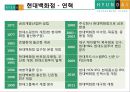 [A+] 현대백화점 차별화전략 - 한국의 유통산업, 유통시장 트렌드 분석, 백화점 산업전망, 경쟁자 분석, 롯데백화점, 신세계백화점, 백화점업계 고급화 경쟁, VIP마케팅, 시장점유율.ppt 9페이지
