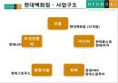 [A+] 현대백화점 차별화전략 - 한국의 유통산업, 유통시장 트렌드 분석, 백화점 산업전망, 경쟁자 분석, 롯데백화점, 신세계백화점, 백화점업계 고급화 경쟁, VIP마케팅, 시장점유율.ppt 10페이지