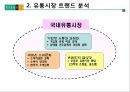 [A+] 현대백화점 차별화전략 - 한국의 유통산업, 유통시장 트렌드 분석, 백화점 산업전망, 경쟁자 분석, 롯데백화점, 신세계백화점, 백화점업계 고급화 경쟁, VIP마케팅, 시장점유율.ppt 14페이지