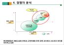 [A+] 현대백화점 차별화전략 - 한국의 유통산업, 유통시장 트렌드 분석, 백화점 산업전망, 경쟁자 분석, 롯데백화점, 신세계백화점, 백화점업계 고급화 경쟁, VIP마케팅, 시장점유율.ppt 16페이지