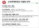 [A+] 현대백화점 차별화전략 - 한국의 유통산업, 유통시장 트렌드 분석, 백화점 산업전망, 경쟁자 분석, 롯데백화점, 신세계백화점, 백화점업계 고급화 경쟁, VIP마케팅, 시장점유율.ppt 24페이지