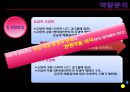 [A+] 원더걸스(WonderGirls) 경영전략 - 협동전략, 혁신전략, 글로컬라이제이션, 원더걸스 역량분석, PLC, 5 Forces model, SWOT.ppt 19페이지