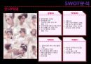 [A+] 원더걸스(WonderGirls) 경영전략 - 협동전략, 혁신전략, 글로컬라이제이션, 원더걸스 역량분석, PLC, 5 Forces model, SWOT.ppt 20페이지