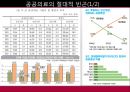 [A+] 적정 공공의료 확충 및 합리적인 개선 대책  현황분석  문제점  정책개선방안  의료기관의 분류  다른나라와의 비교  기능차별화 대안모색  공공의료기관 관련정책  공공의료의 절대적빈곤  국립병원 6페이지