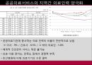 [A+] 적정 공공의료 확충 및 합리적인 개선 대책  현황분석  문제점  정책개선방안  의료기관의 분류  다른나라와의 비교  기능차별화 대안모색  공공의료기관 관련정책  공공의료의 절대적빈곤  국립병원 8페이지