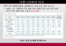 [A+] 적정 공공의료 확충 및 합리적인 개선 대책  현황분석  문제점  정책개선방안  의료기관의 분류  다른나라와의 비교  기능차별화 대안모색  공공의료기관 관련정책  공공의료의 절대적빈곤  국립병원 13페이지
