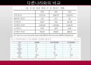 [A+] 적정 공공의료 확충 및 합리적인 개선 대책  현황분석  문제점  정책개선방안  의료기관의 분류  다른나라와의 비교  기능차별화 대안모색  공공의료기관 관련정책  공공의료의 절대적빈곤  국립병원 14페이지