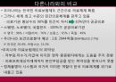 [A+] 적정 공공의료 확충 및 합리적인 개선 대책  현황분석  문제점  정책개선방안  의료기관의 분류  다른나라와의 비교  기능차별화 대안모색  공공의료기관 관련정책  공공의료의 절대적빈곤  국립병원 15페이지