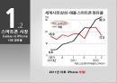 [A+] 아이폰을 뛰어 넘다  삼성의 역습  스마트폰 시장 점유율  Hypothesis  갤럭시S  아이폰  아이패드  아이팟  애플  APPLE  SAMSUNG 5페이지