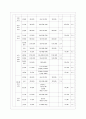 사업계획 프로포절 7페이지