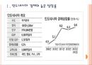 [인도네시아] 인도네시아 시장의 성장과 향후전망.PPT자료 3페이지
