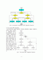 [전자공학] 태양광발전시스템의 MPPT(Maximum Power Point Tracking) 알고리즘 개발 8페이지