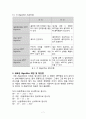 [전자공학] 태양광발전시스템의 MPPT(Maximum Power Point Tracking) 알고리즘 개발 9페이지