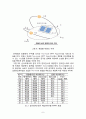 [전자공학] 태양광발전시스템의 MPPT(Maximum Power Point Tracking) 알고리즘 개발 10페이지