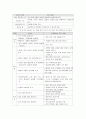 사실과 의견을 구분하여 듣기  9페이지