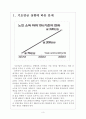 [노령연금] 기초노령연금의 문제점과 해결방안 보고서 - 노인들의 소득증가, 세대 간 형평성 문제, 예산부족문제, 노후준비 부정적인 영향 3페이지