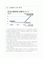 [노령연금] 기초노령연금의 문제점과 해결방안 보고서 - 노인들의 소득증가, 세대 간 형평성 문제, 예산부족문제, 노후준비 부정적인 영향 4페이지