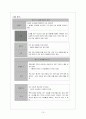 상황에 따라 비언어적 표현과 반언어적 표현을 조절하여 말한다.  15페이지