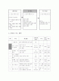 초등과학교육방법론 ‘탐구 학습 모형’ 모의 수업 과학과 교수․학습 과정안[물의 여행 수업지도안] 3페이지
