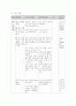 초등과학교육방법론 ‘탐구 학습 모형’ 모의 수업 과학과 교수․학습 과정안[물의 여행 수업지도안] 5페이지