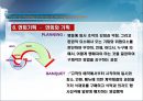 호텔연회 상품과 연회기획 (Hotel & Wedding & Parties & Meeting & Convention).ppt 12페이지