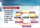 호텔연회 상품과 연회기획 (Hotel & Wedding & Parties & Meeting & Convention).ppt 13페이지