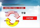 호텔연회 상품과 연회기획 (Hotel & Wedding & Parties & Meeting & Convention).ppt 15페이지