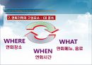 호텔연회 상품과 연회기획 (Hotel & Wedding & Parties & Meeting & Convention).ppt 16페이지