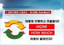 호텔연회 상품과 연회기획 (Hotel & Wedding & Parties & Meeting & Convention).ppt 17페이지
