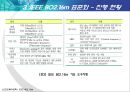 IEEE 802.16m  23페이지