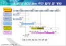 IEEE 802.16m  32페이지