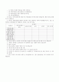 종합사회복지관을 설정하고 새로운 프로그램을 개설하기 위해 실시하는 욕구조사 설문지 작성 4페이지