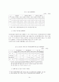 우리나라 부동산 금융상품의 종류 및 비교 24페이지