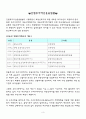 부동산간접투자제도 비교 3페이지