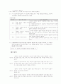 전달 효과를 평가하며 듣는다 [중등 10학년 듣기][고등학교 국어(하) 6. 표현과 비평 11페이지