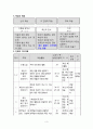 NIE를 이용한 STS 수업 모형의 적용 화산 활동이 우리에게 주는 영향 알아보기 4페이지