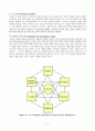  Meeting the Challenge of Organizational Achievement 5페이지