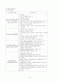  Meeting the Challenge of Organizational Achievement 19페이지