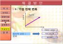 기업사례 분석 이랜드  23페이지