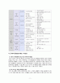 대구 중구의 역사문화자산 활용 (도심 속 역사문화유산들,  만들기, 종합추진계획) 11페이지